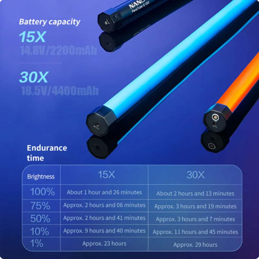 Nanguang Pavotube II 30X RGB P - Photography Of Lighting recension och pris